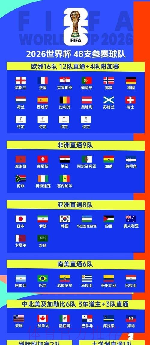 2026世界杯比赛时间详细安排观看指南实时查看 2026世界杯比赛时间详细安排观看指南实时查看